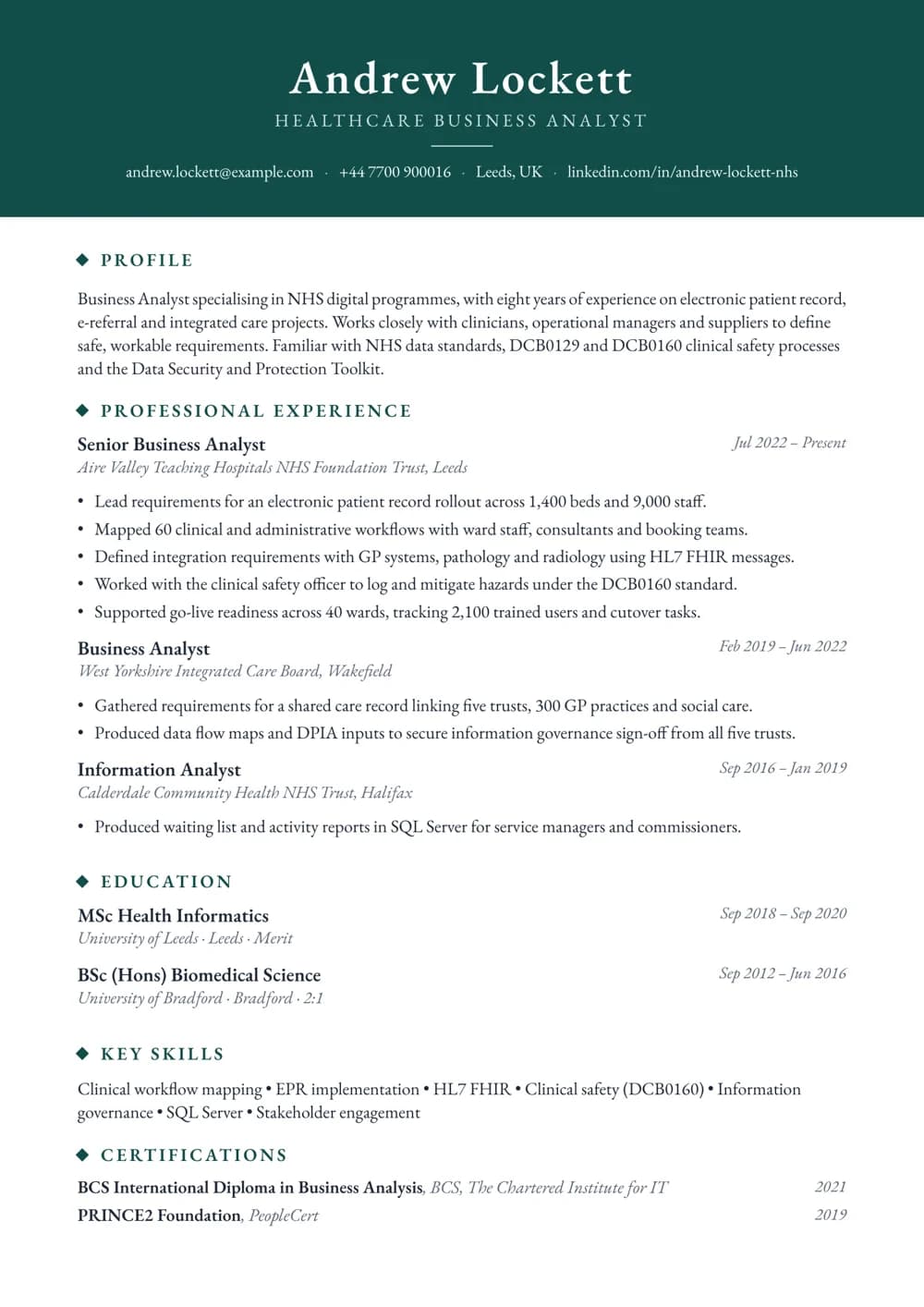 healthcare business analyst cv template