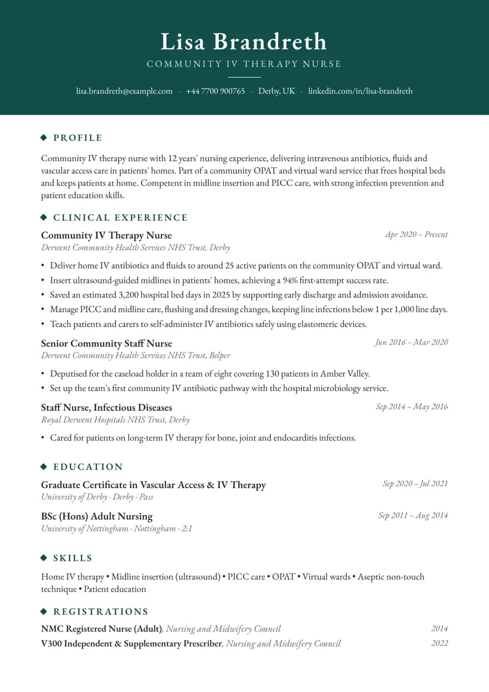 Community IV Therapy Nurse CV template
