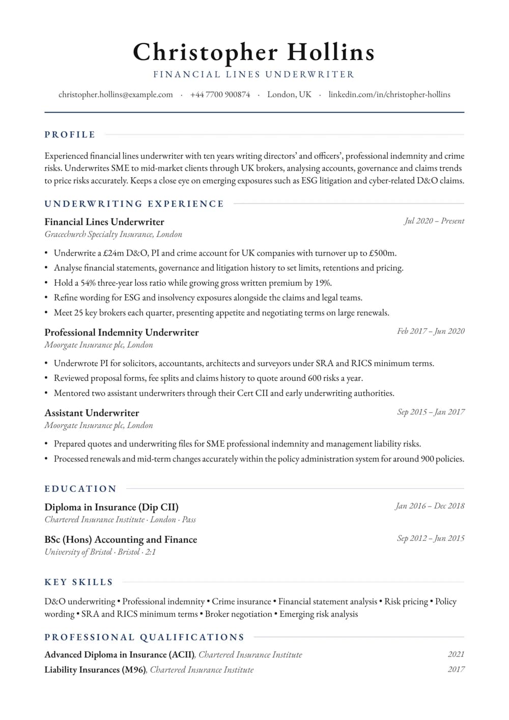 Financial Lines Underwriter CV template
