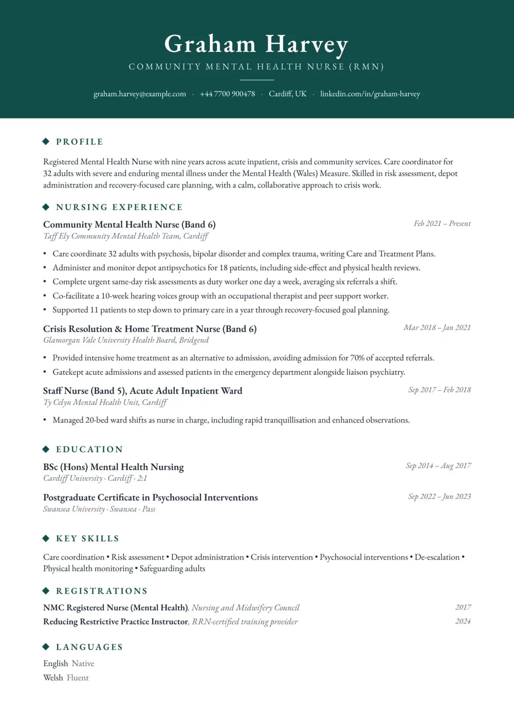 mental health nurse cv template