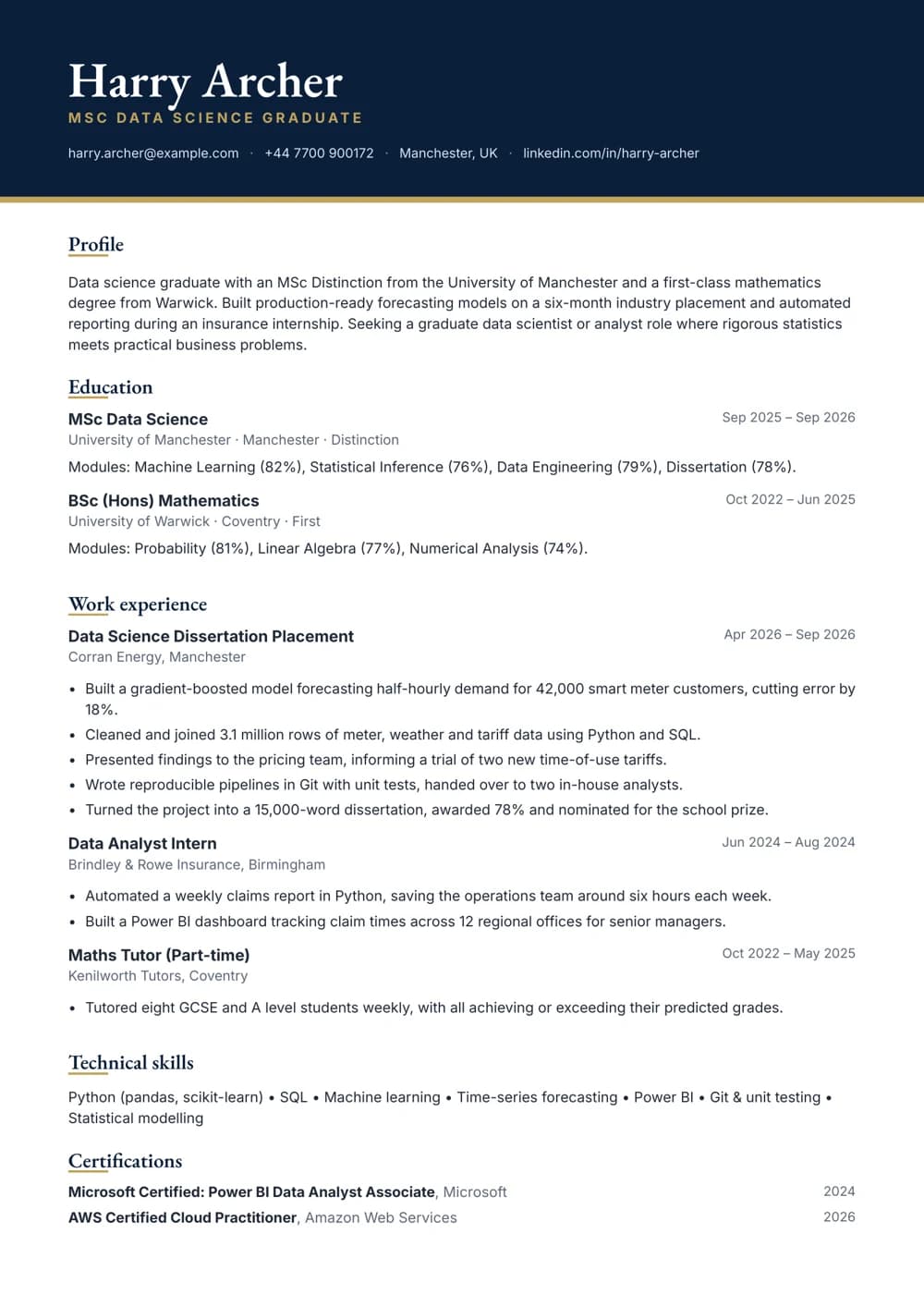 master's graduate cv template